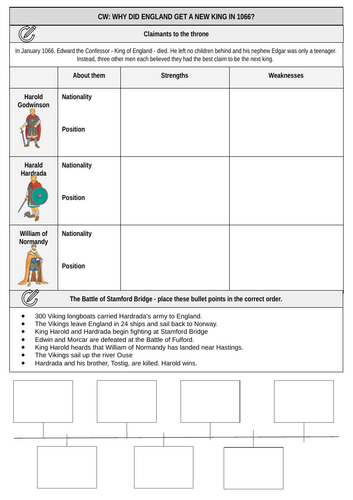 Year 7 Revision - Norman Conquest