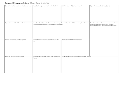 OCR A-Level Geographical Debates Climate Change