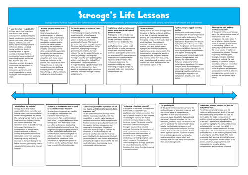 Scrooge Life Lessons Timeline