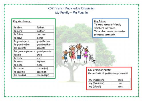 KS2 French Knowledge Organiser - My Family