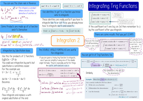 Integration 2 Revision  Poster