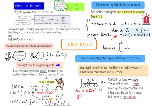 Integration 3 Revision Poster