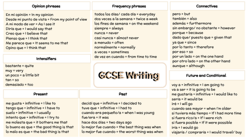 GCSE AQA Spanish Writing Mat