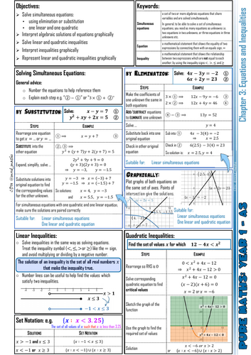 A-level Maths Knowledge Organiser: P1.03 - Equations and Inequalities