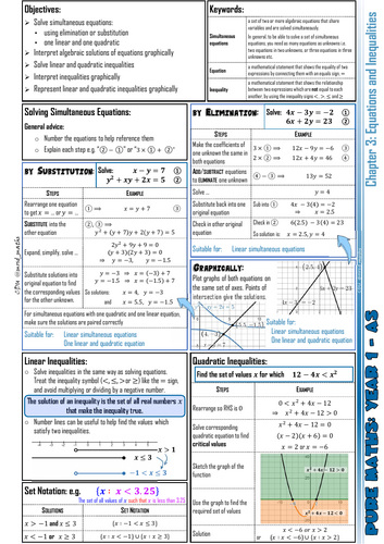 A-level Maths Knowledge Organiser: P1.03 - Equations and Inequalities ...