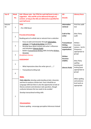 Template Long Term Plan for English Schemes of Work/Learning