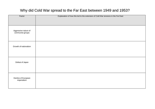 Cold War AQA 2R Widening War to Asia