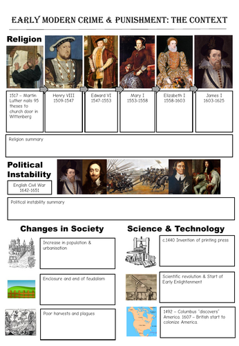 Early Modern England Context Summary Note Taking Sheet