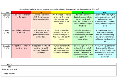 Marksheet for essays - mark scheme criteria for pieces of writing
