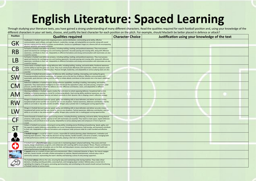 Literature revision fantasy football