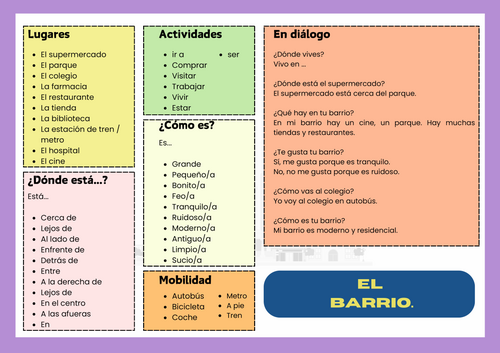 Chuleta: El barrio (talking mat)