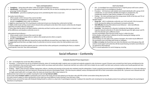 A- Level Psychology AQA Paper 1 - Mind Map Revision Document