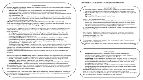 A- Level Sociology AQA - Education  Revision Document
