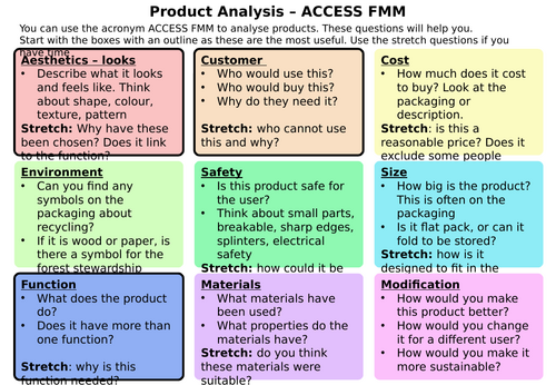 Product analysis prompts using ACCESS FM | Teaching Resources