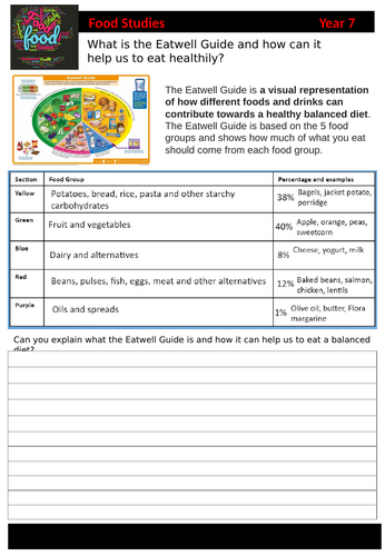 KS3 Food Technology Theory Eatwell Guide/Factors Affecting Choice  L3 Pupil Powerpoint