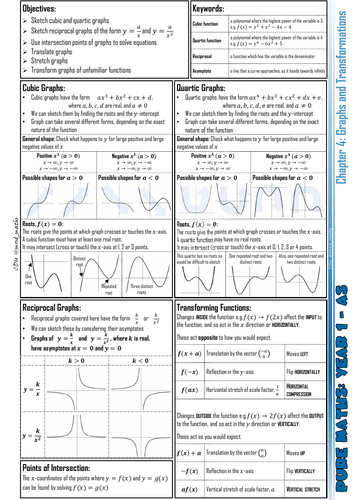 A-level Maths Knowledge Organiser: P1.04 - Graphs and Transformations