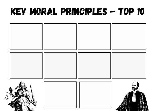 A-Level RS: Key Moral Principles Top 10 - Eduqas Christianity - Religious Studies