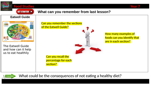KS3 Food Technology Theory L5 Ban Packed Lunches Teacher Powerpoint