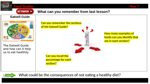 Secondary food technology resources