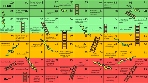 WJEC  GCSE RE Snakes and Ladders Revision Resource