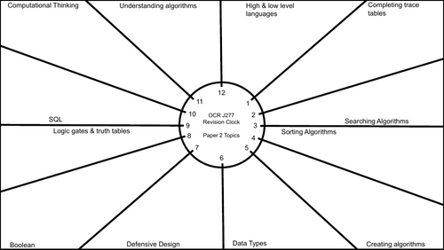 OCR GCSE Revision Clock