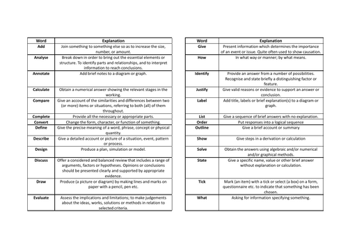 GCSE Computer Science Command Words