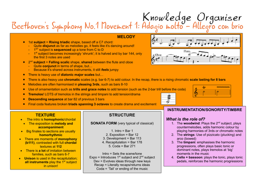 AQA GCSE Music Beethoven Symphony No.1 Set Work  Knowledge Organiser