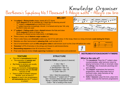 AQA GCSE Music Beethoven Symphony No.1 Set Work Knowledge Organiser ...