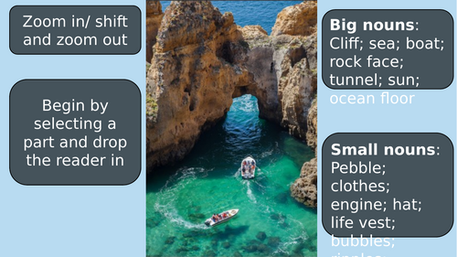 Zooming in for creative writing