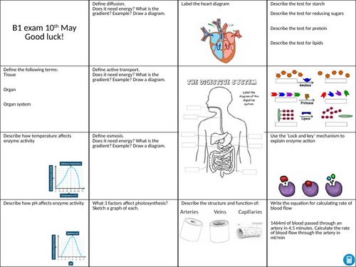 GCSE AQA Combined Science revision mats