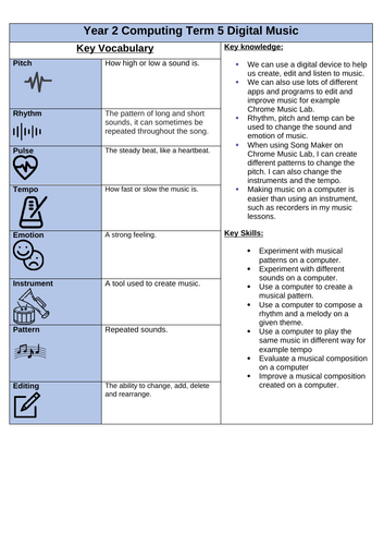 Year 2 Computing Knowledge Organisers