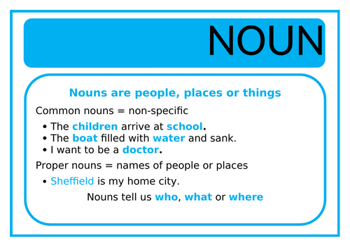 Ks1 - Word class posters