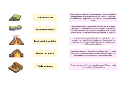 Comparing Mountain Climates