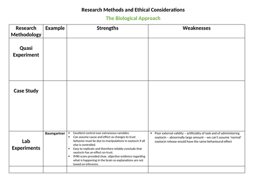IB Research Methods & Ethics in the Biological Approach - planning for an SAQ or ERQ
