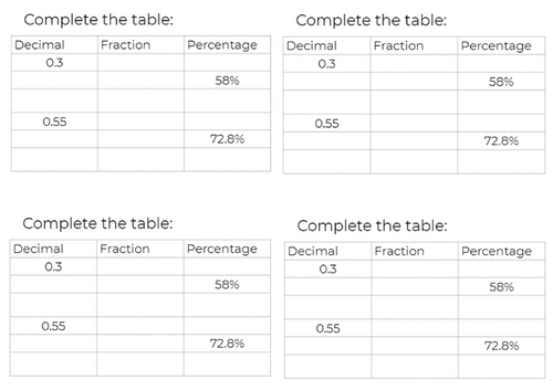 Unit 5 fractions decimals and percentages