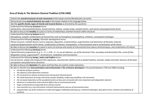 EDUQAS A Level Music - checklist