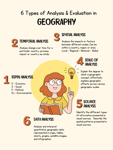 A-Level Geography Evaluation Poster