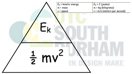 GCSE Physics - Equations