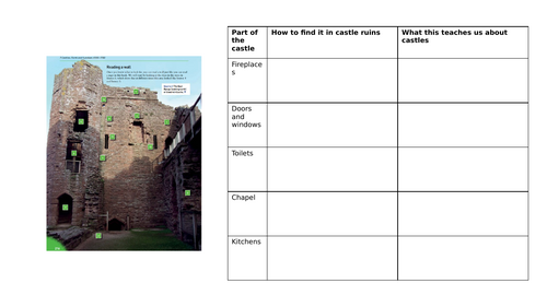 OCR GCSE Historic Environment