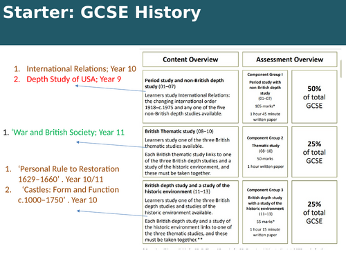 OCR GCSE History USA Depth Study