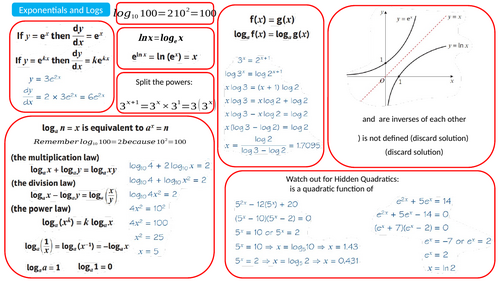 AS Exponentials and Logarithms Mindmap