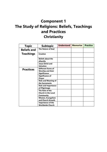Christianity: Beliefs, Teachings  and Practices  AQA GCSE Religious Studies