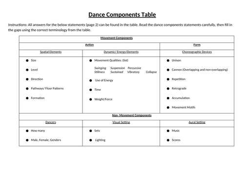 KS3 Dance- Dance components worksheet