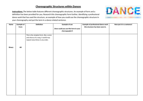 KS4 Dance- Choreographic Structures written task