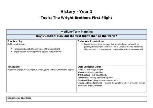 Wright Brothers - Medium-Term Plan