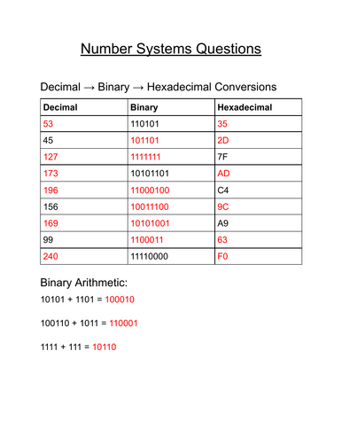 A-level Computer Science Number Systems Worksheet