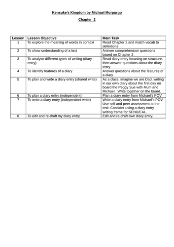 Kensuke's Kingdom Chapter 2 activities with worksheets