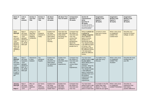 IGCSE Edexcel English Language Paper B - Past Questions