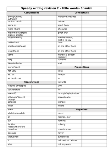 Speedy writing  revision Spanish GCSE 2