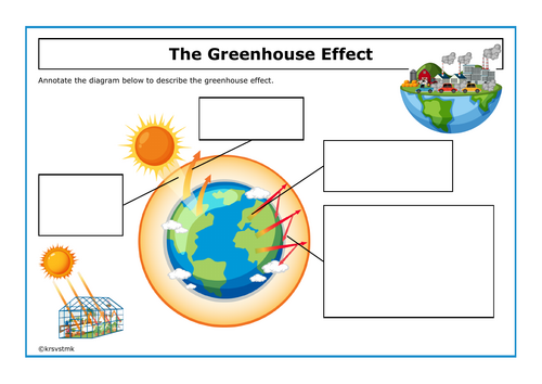 The Greenhouse Effect + Answers